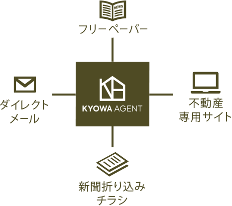 主な販売プロモーション
