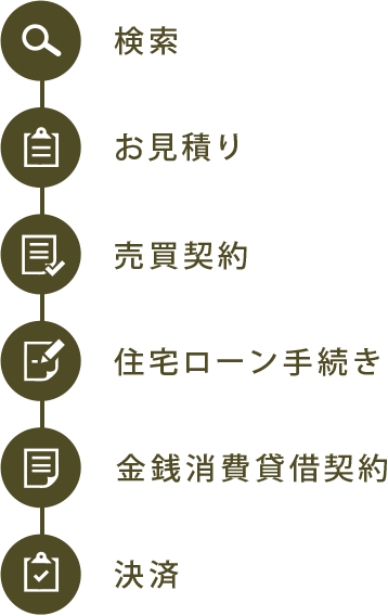 物件探しからお引き渡しまでの流れ