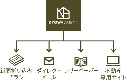 幅広い情報公開活動